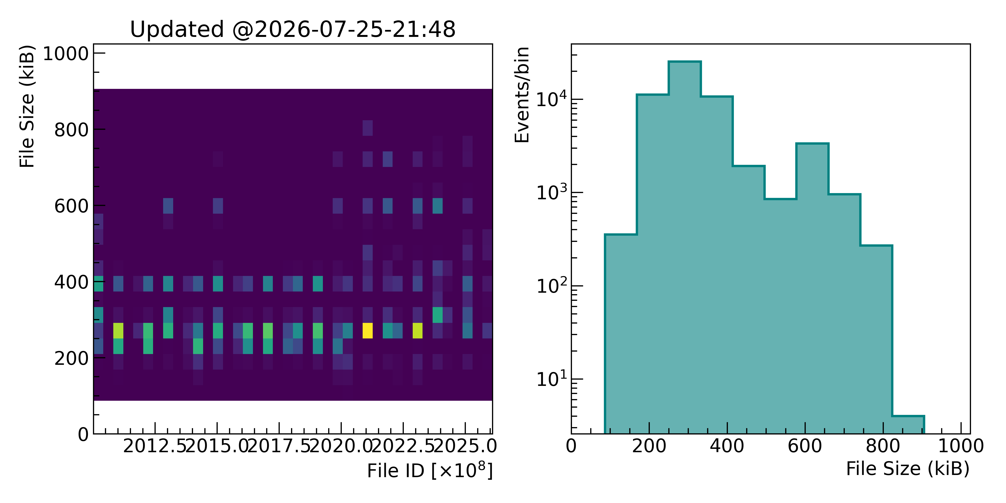 2026-07-25-2148-TempFileSize.png