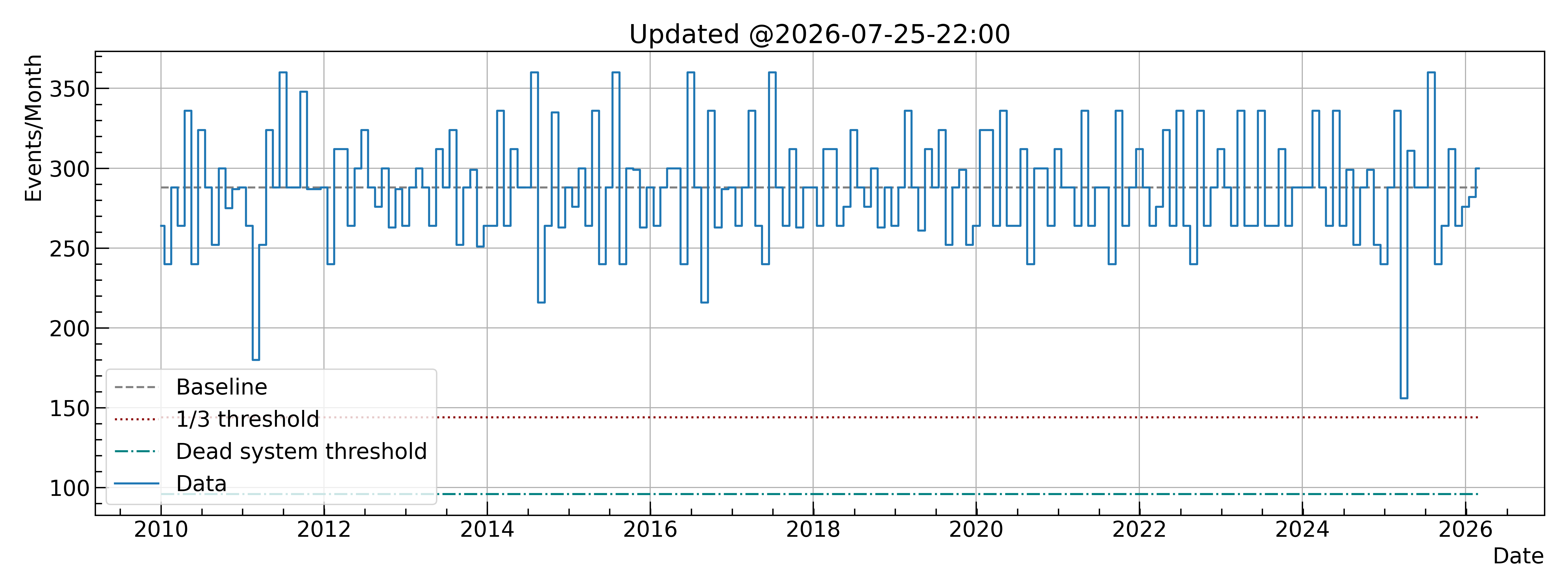 2026-07-25-2200-TempRaceEvents.png