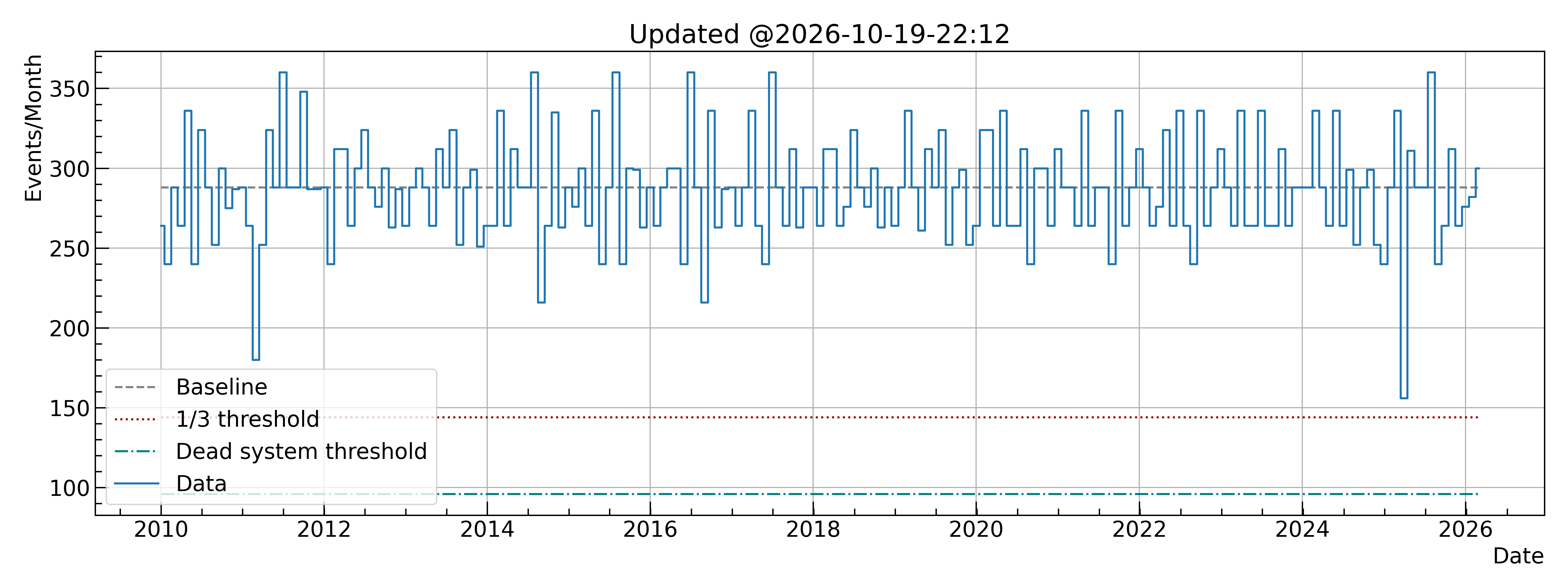 2026-10-19-2212-TempRaceEvents.png