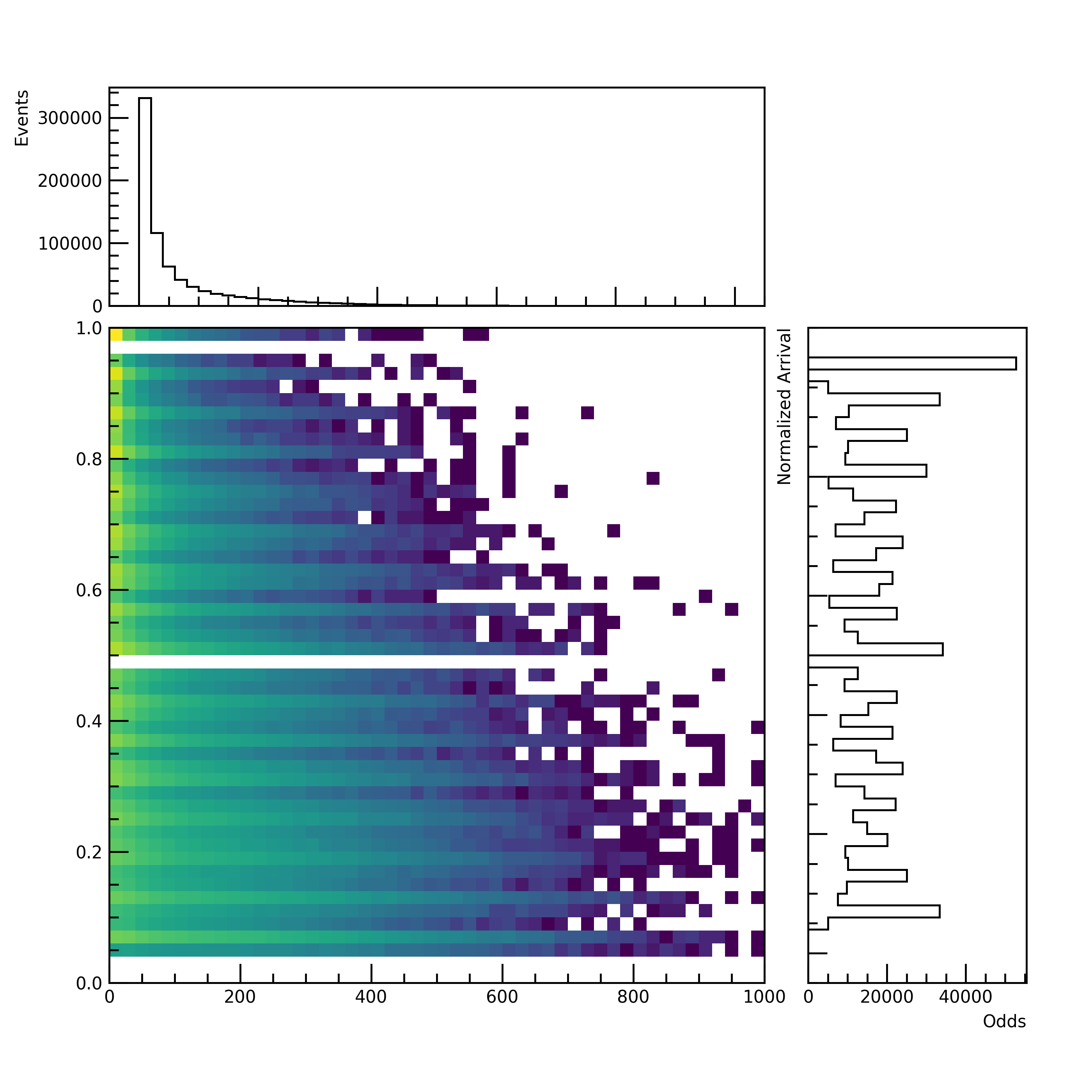 OddsVsArrival.png